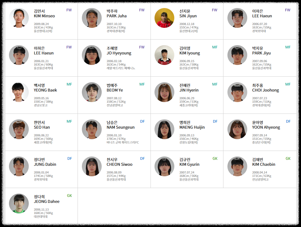 U-20 여자 월드컵