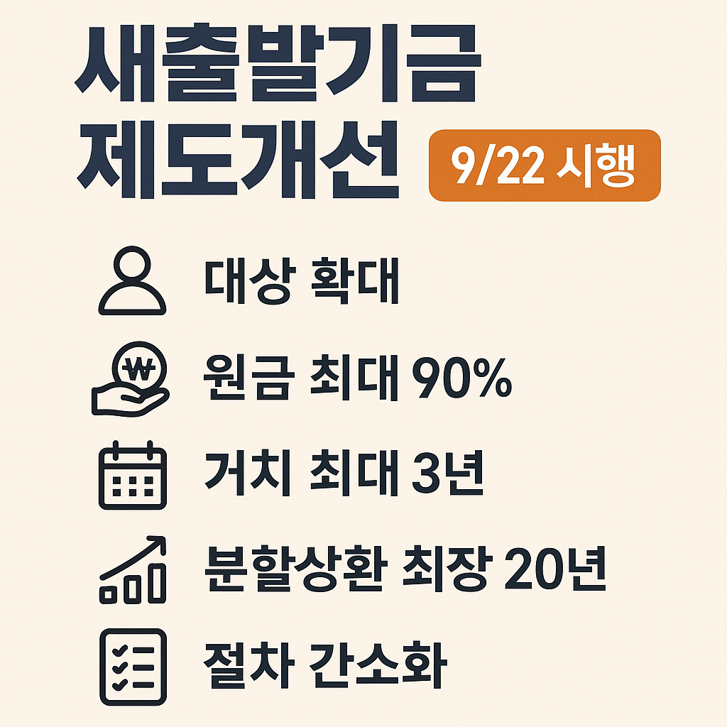 새출발기금 제도개선(9/22)｜소상공인&middot;자영업자 채무조정 확대 총정리