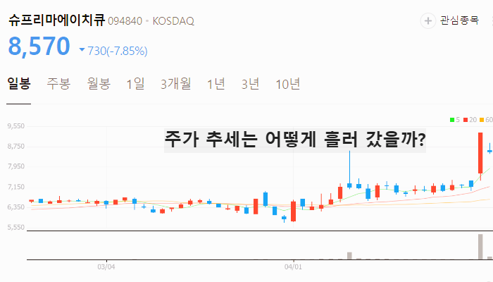 유심칩 관련주 대장주 테마주 수혜주 TOP5