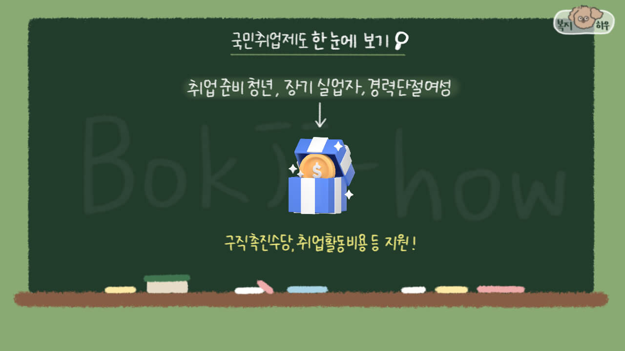 국민취업지원제도는 모든 구직자를 대상으로 구직촉진수당, 취업활동비용 등을 지원하는 복지 정책이다.