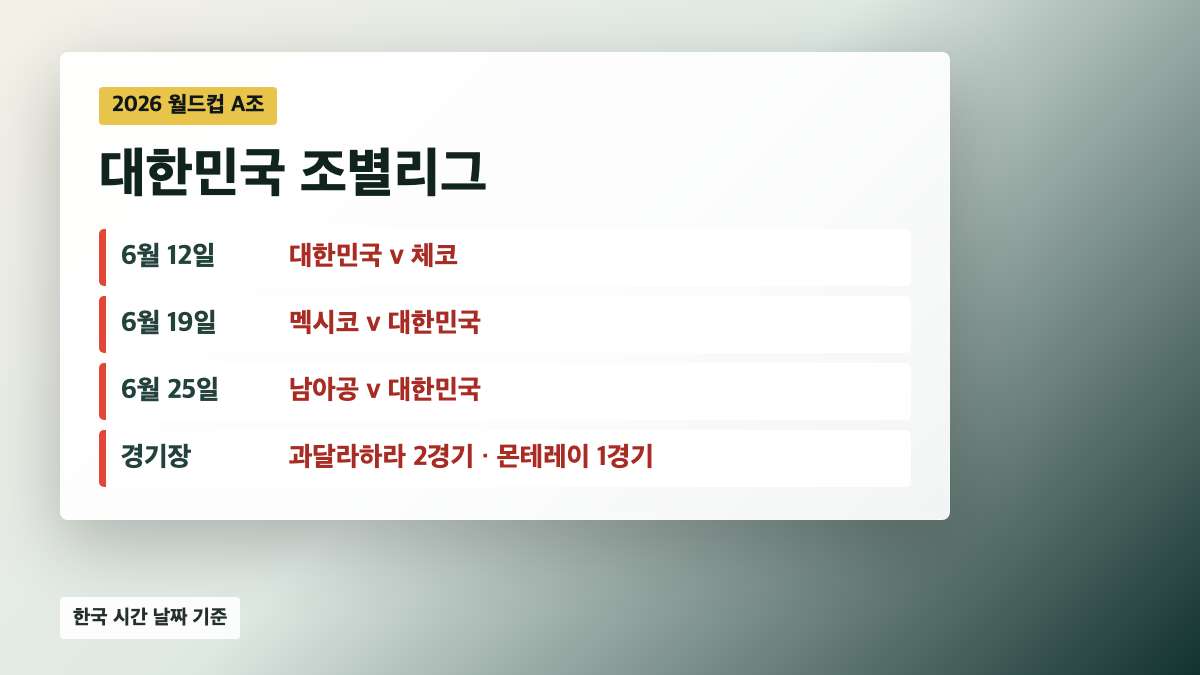 대한민국 2026 월드컵 A조 체코전 6월 12일 멕시코전 6월 19일 남아공전 6월 25일 일정 카드