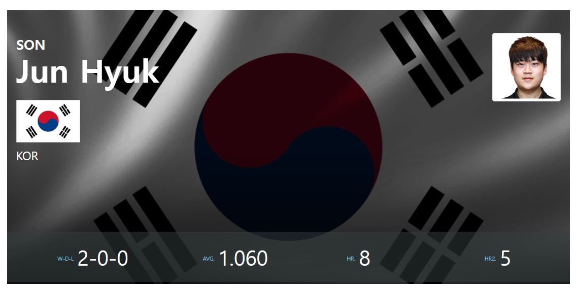 앙카라 3쿠션 당구 월드컵 PQ라운드 - 손준혁 경기결과