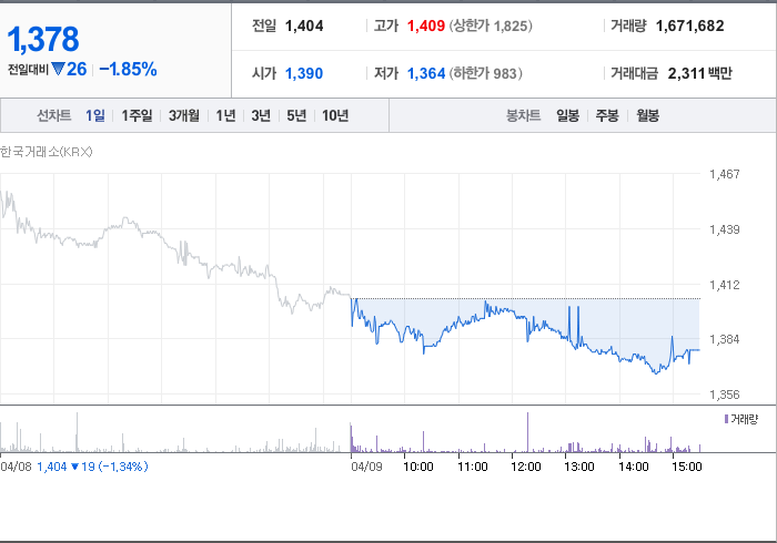 대한해운 주가 전망과 목표 주가 - 대한해운 주가 리스크 관리하기 - 모든 영역 대한해운 주가 전망과 목표 주가 - 대한해운 주가 리스크 관리하기 - 모든 영역
