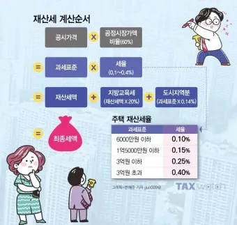 10월 재산세 납부일을 총정리한 납부 기간 가산세 절세 팁까지의 정보_19