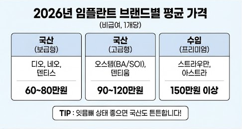 임플란트 가격 비교
