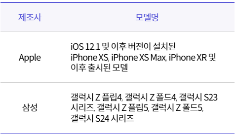 지원 가능 기기 목록