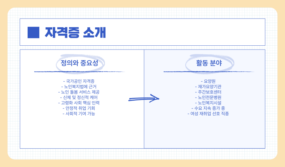 요양보호사 자격증 신청방법, 교육 정보, 취업 방법 , 자격증 취득 비용 , 시험 일정 총정리 (2025년 최신)