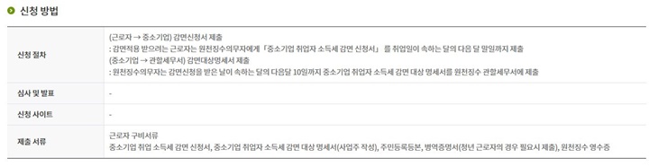 소득세감면신청