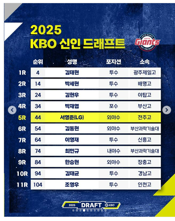 신인그래프트명단