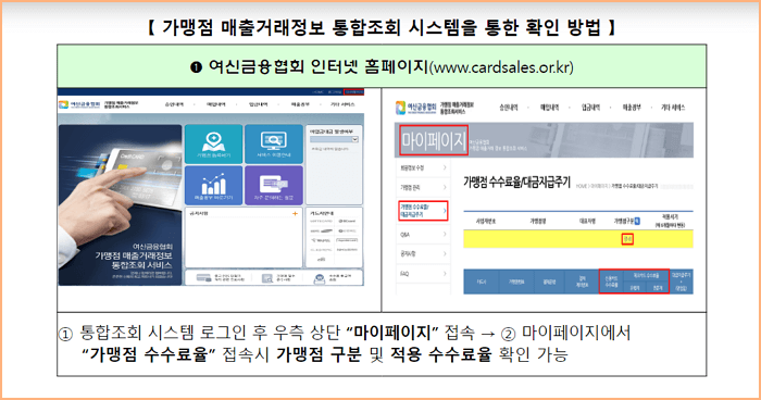 여신금융협회에서 조회