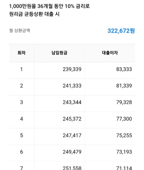 대출금액 납입 계산 - 이자율 - 매월 상환금액 계산