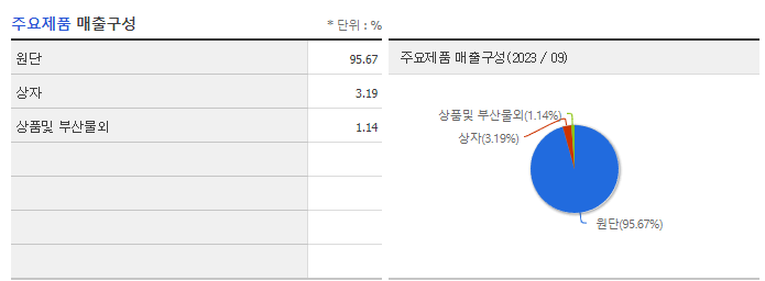 대영포장_주요제품