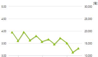 엑세스바이오-예상주가
