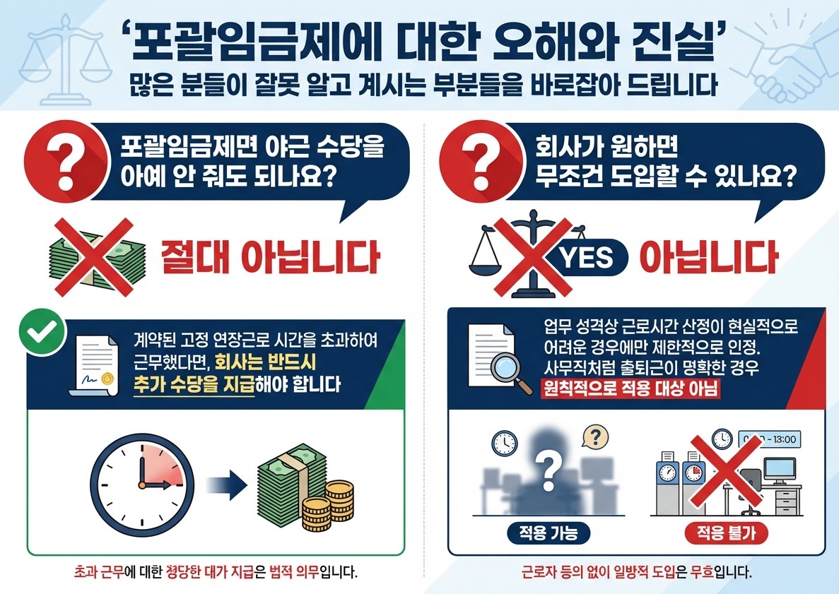 포괄임금제에 대한 오해와 진실_인포그래픽