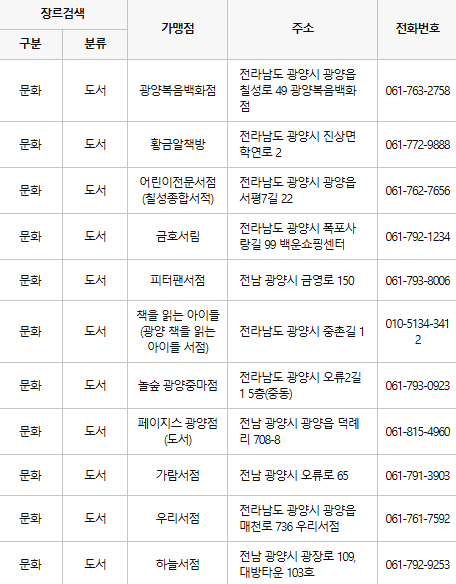 광양 문화누리카드 사용처