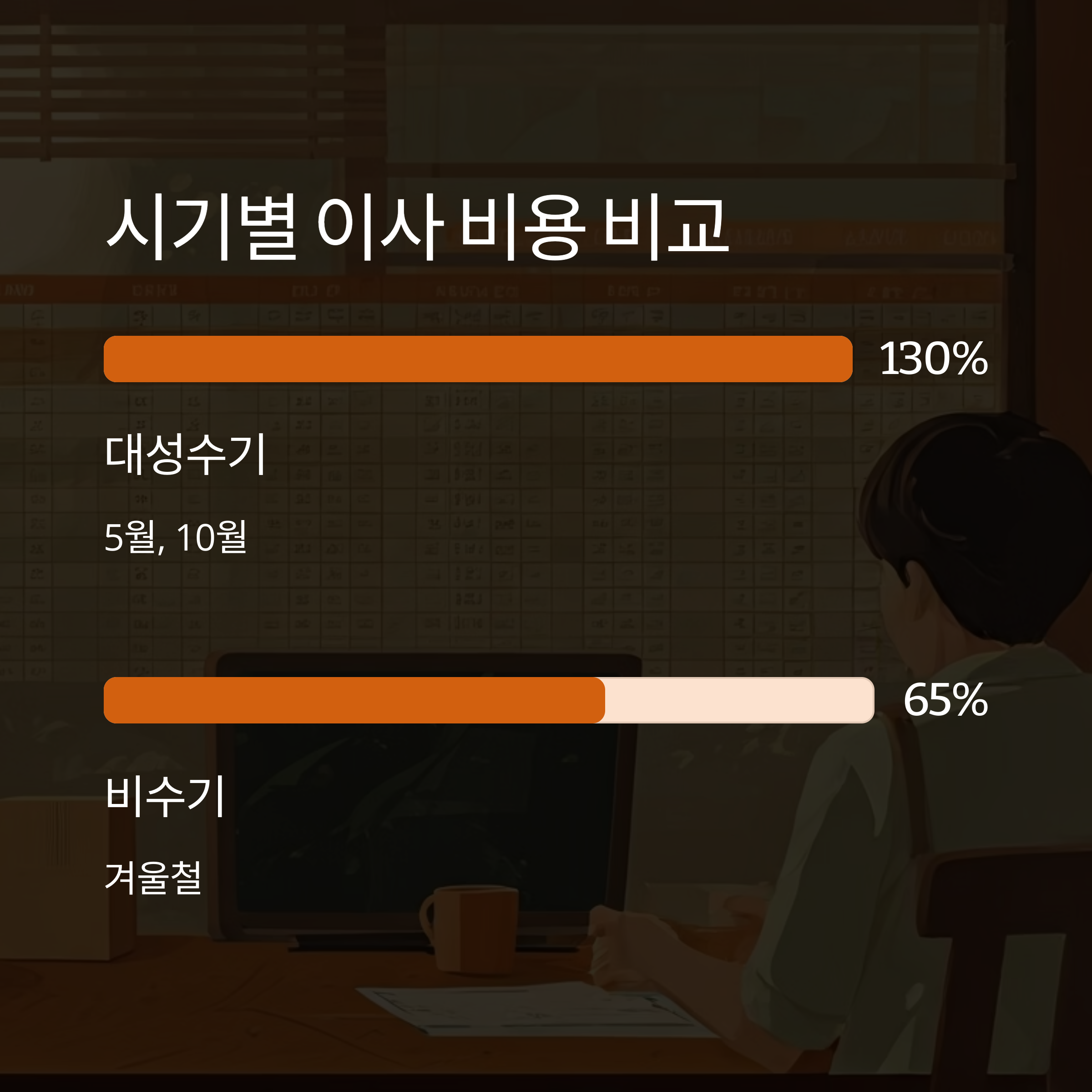 옥천 이삿짐센터 계절별 이사비용