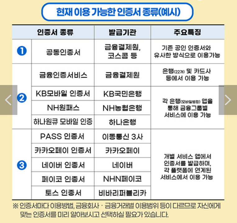 공동인증서 발급
