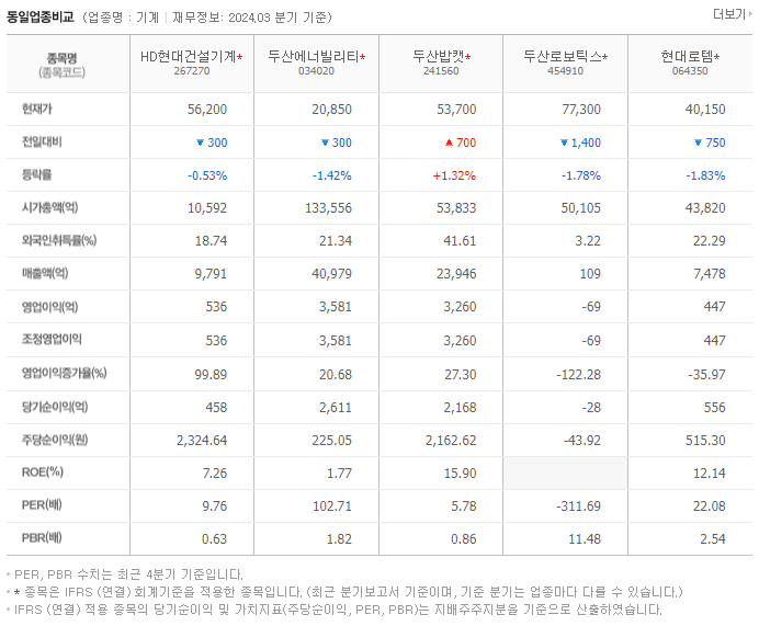 HD현대건설기계_동종업비교자료