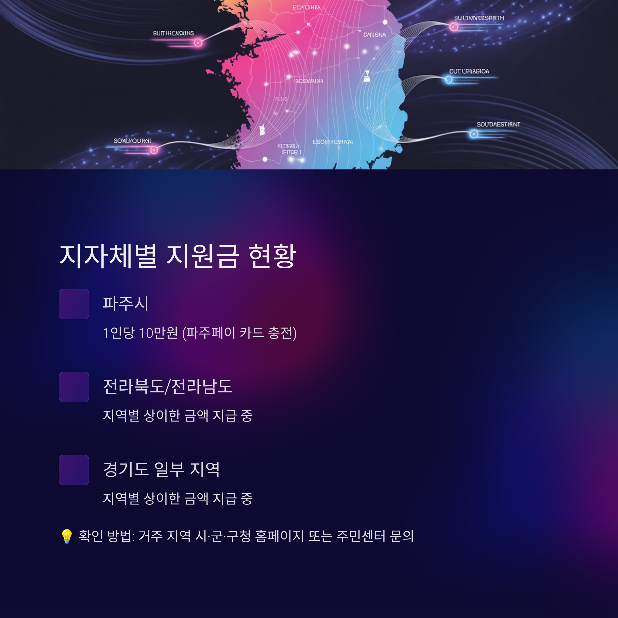 2025년 민생회복지원금 25만원