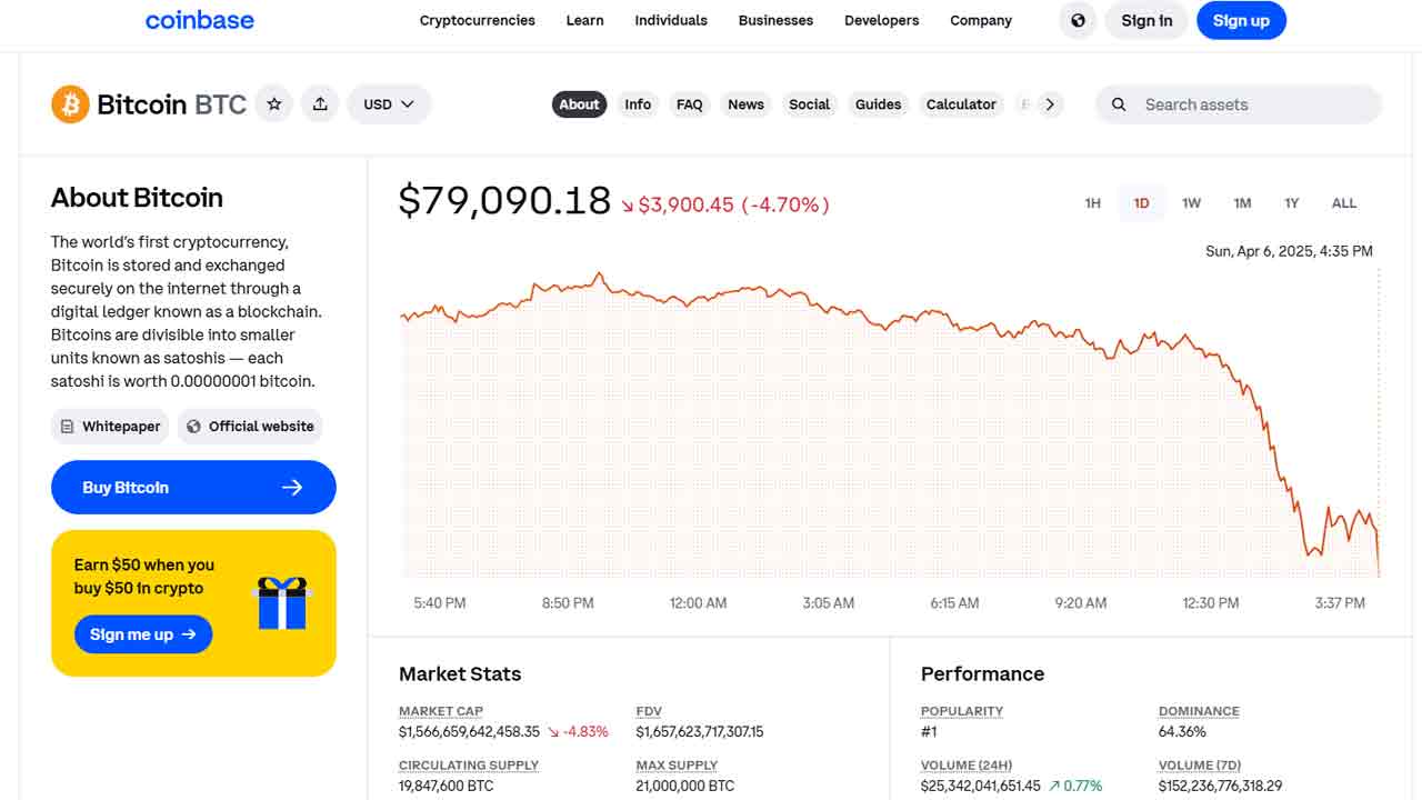 비트코인 1분기 수익률 10년 만에 최악…관세 정책이 불러온 충격