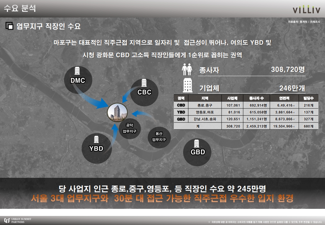 마포 빌리브 디 에이블 3년전 분양가