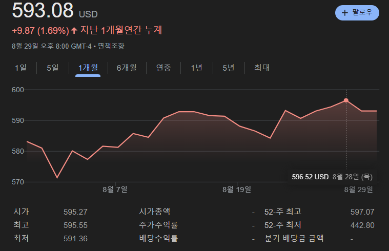 VOO ETF