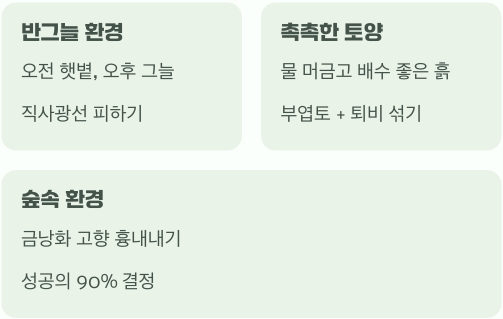 가장 중요한 첫 단추, '심는 장소'