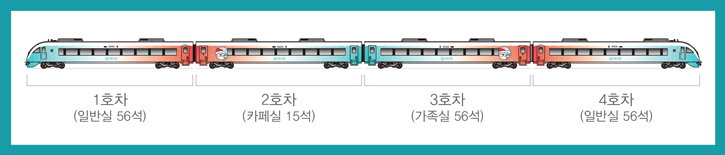 동해산타열차 객실정보