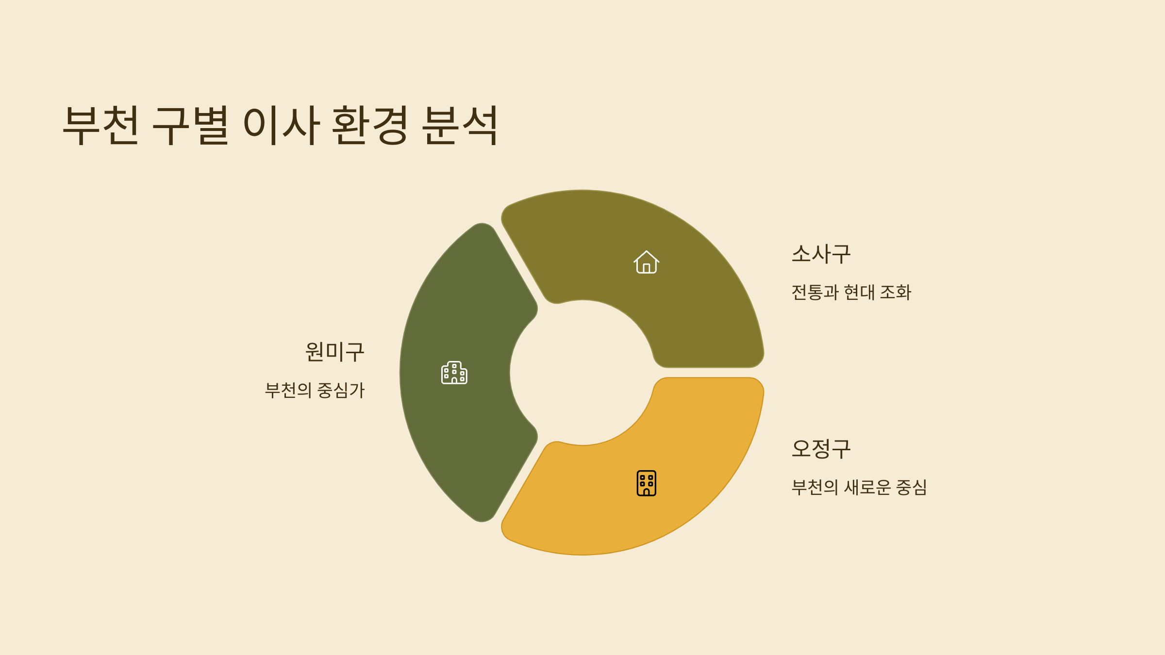 부천 이삿짐센터 지역별 이사환경