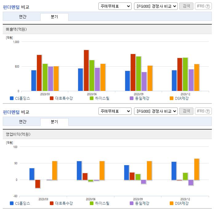 CS홀딩스_업종분석