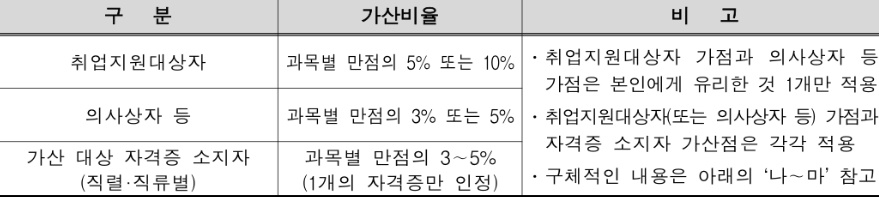 국가자격증 종류