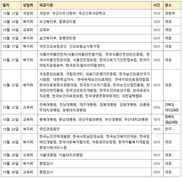 🏛️ 2025년도 국정감사 일정 총정리