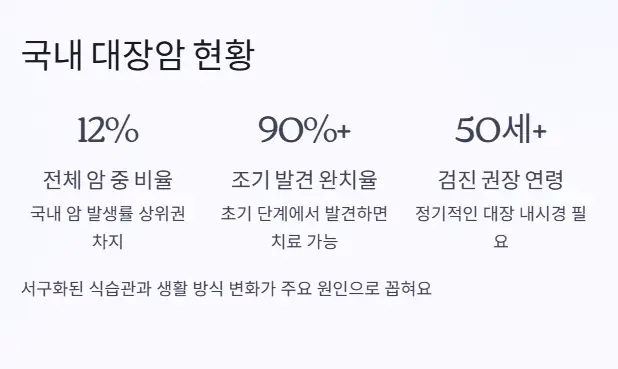 대장암 현황