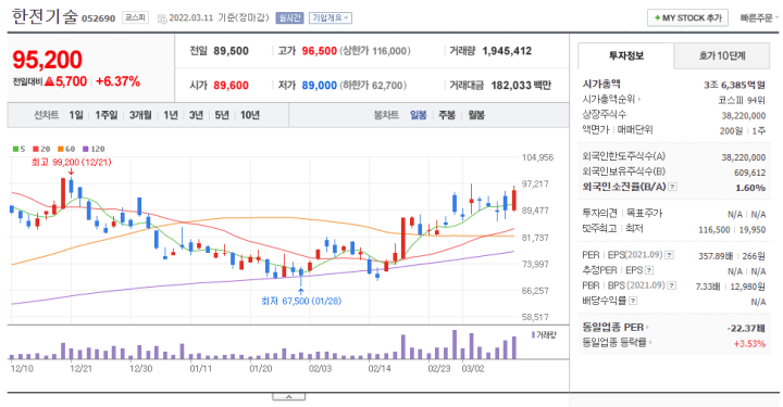 원전관련주-한전기술