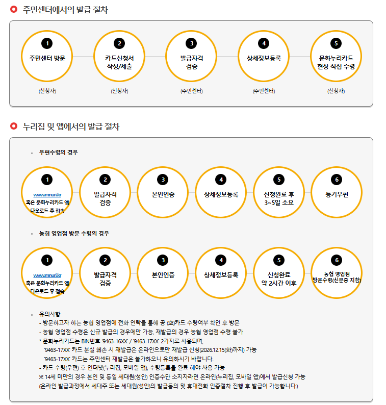 문화누리카드 신청 방법 및 절차