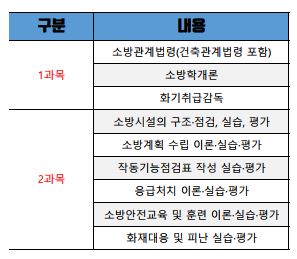 소방안전관리자2급 시험정보