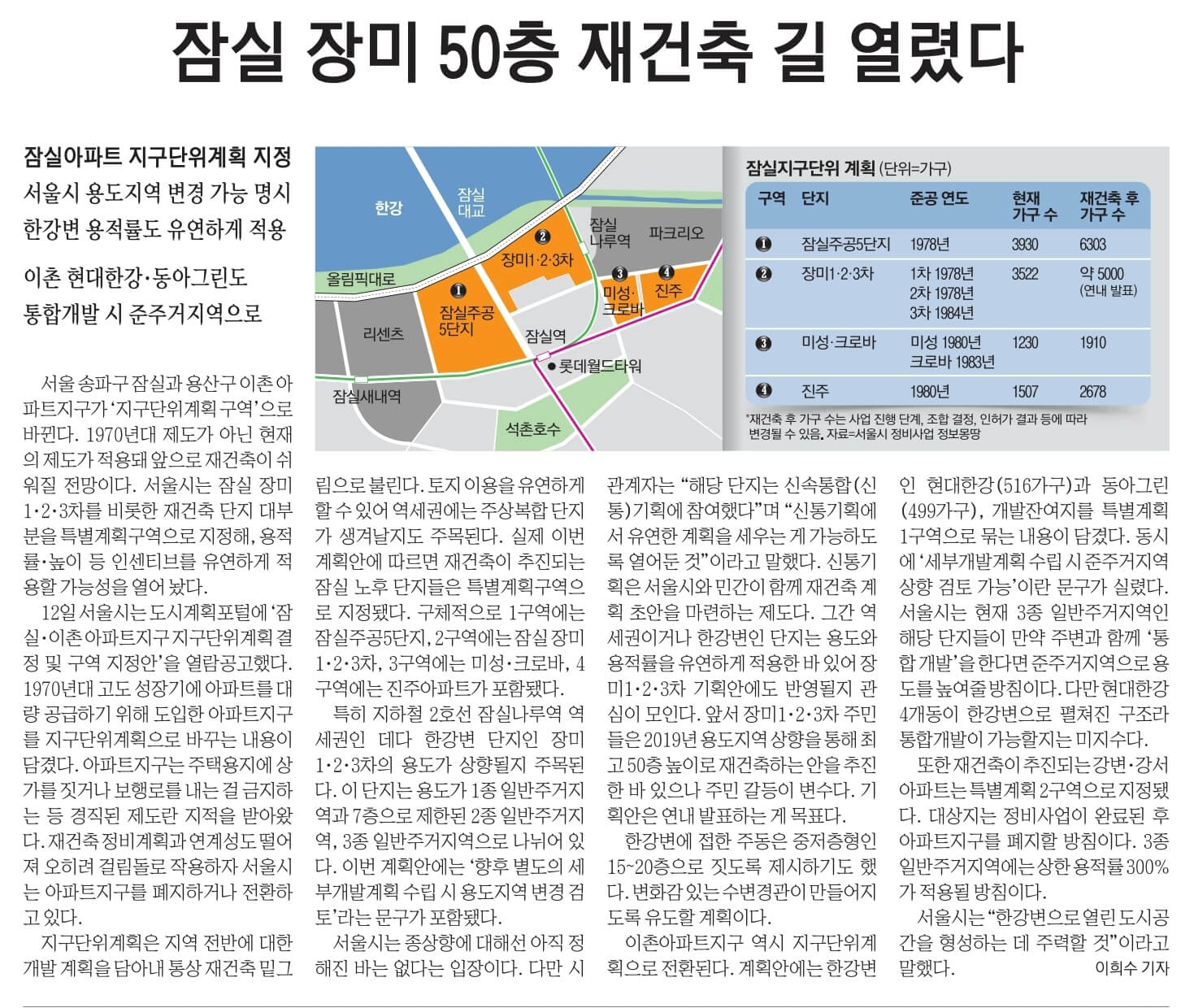 10월 13일 금 경제뉴스 부동산뉴스 신문스크랩