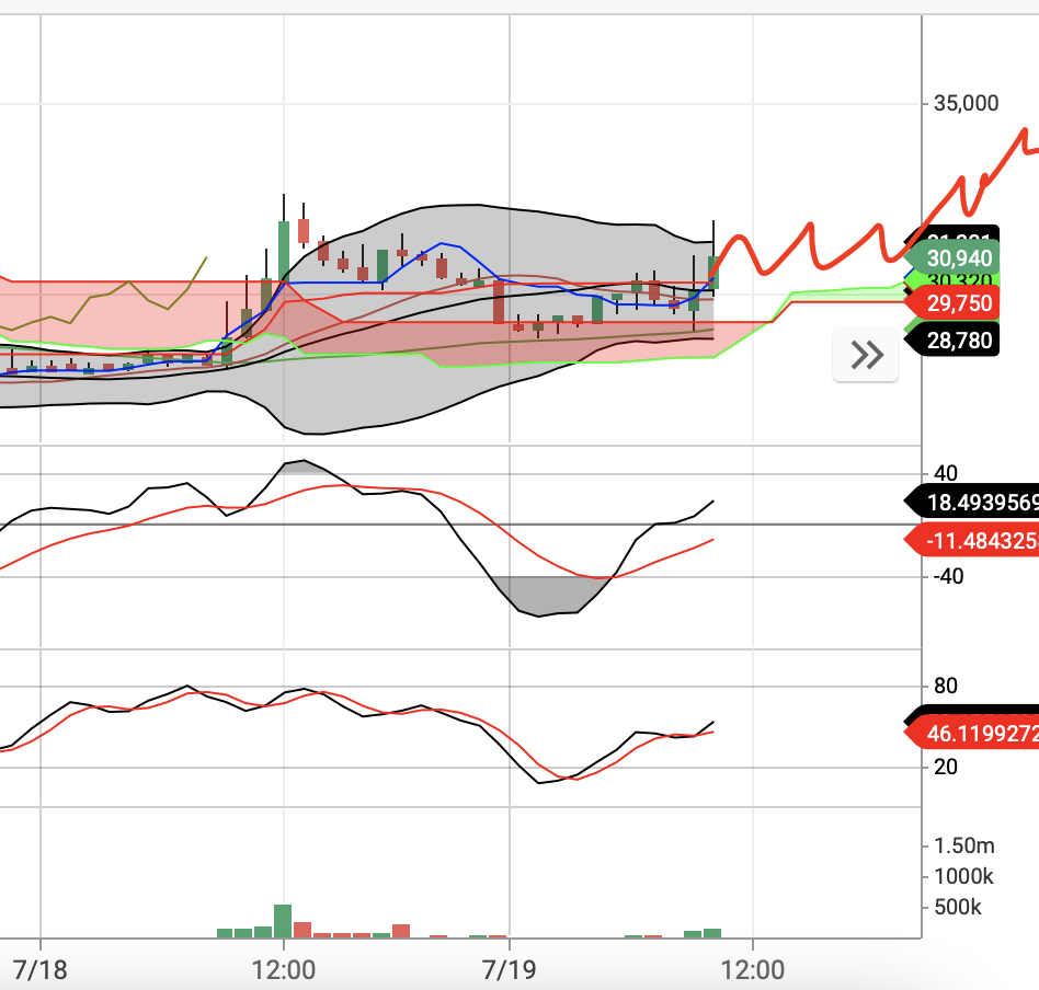 비트코인에이비씨 전망