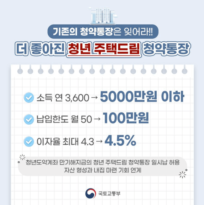 청년우대형 주택청약에 비해 완화된 소득조건