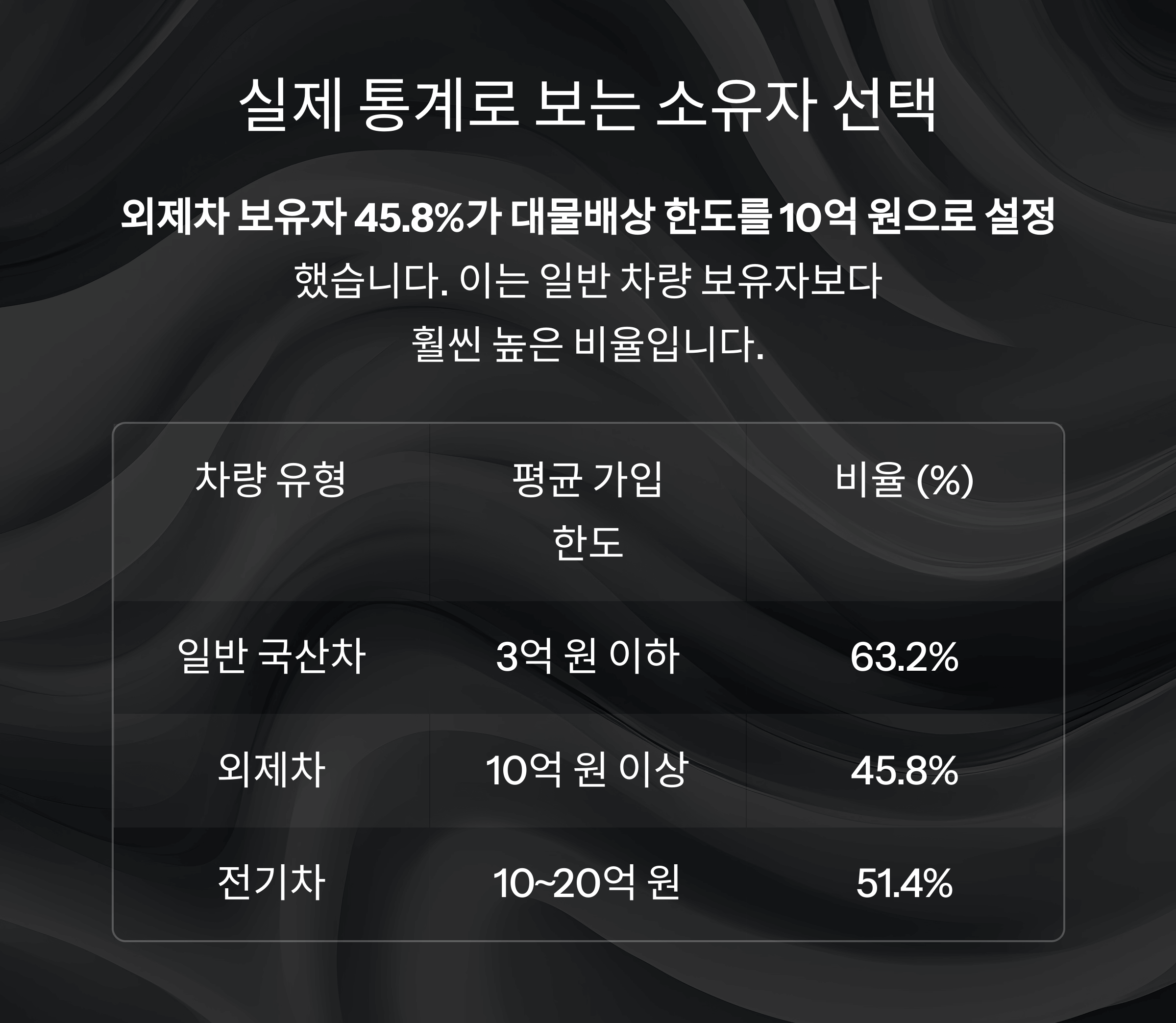 외제차·전기차 소유자의 선택은? 실제 통계로 확인