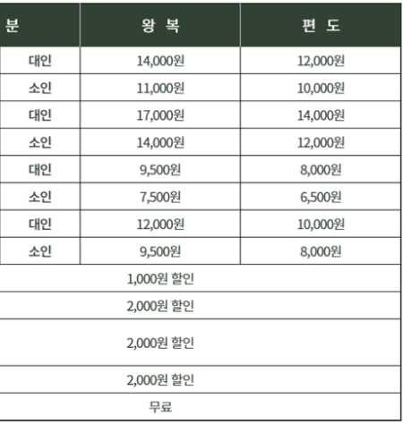 제부도 해상 케이블카 요금