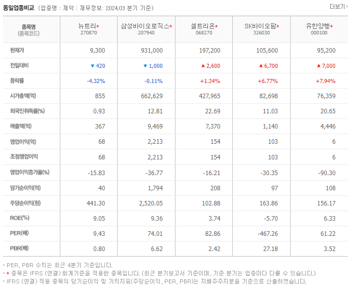 뉴트리_동종업비교자료