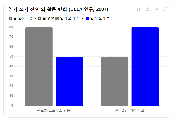 일기를 쓰면 정말 도움이 될까? 과학적으로 분석한 일기의 효과