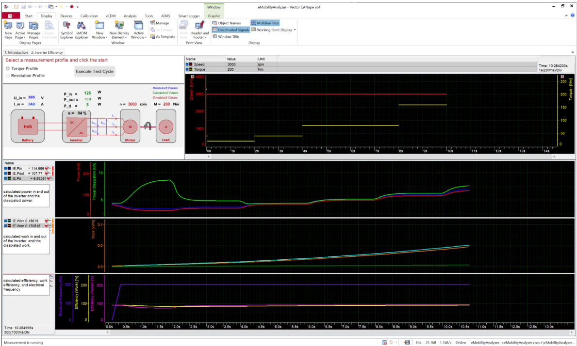 CANape monitoring and calibration