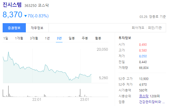 진시스템 주가전망과 분자진단 솔루션