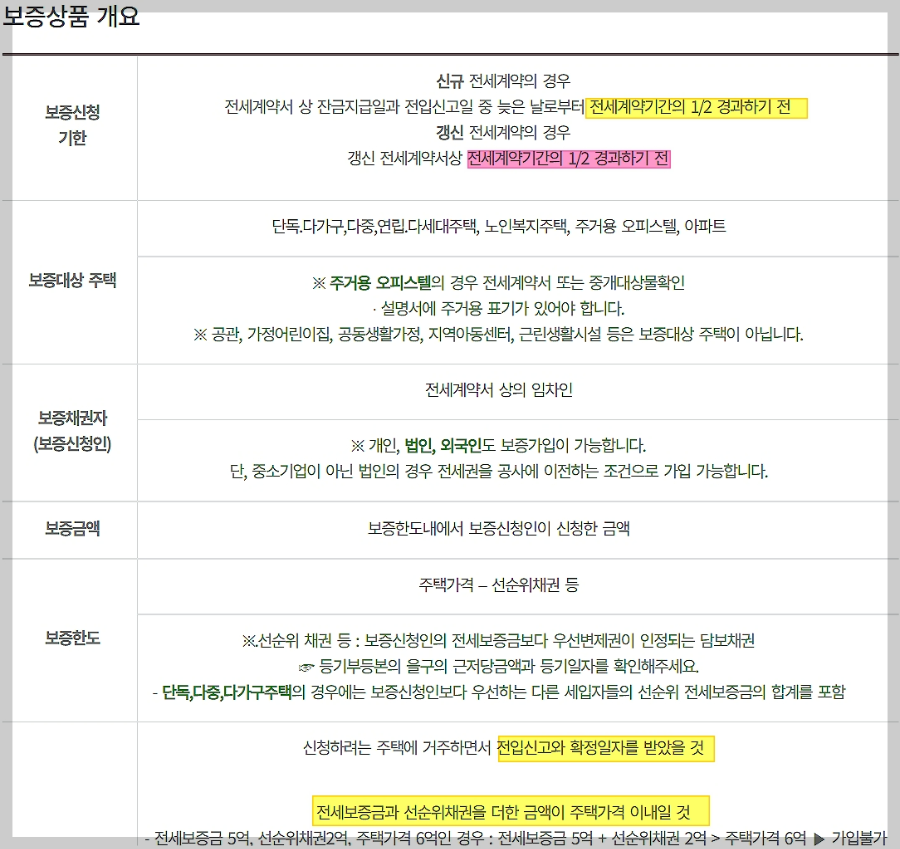 빌라왕-전세금반환보증보험-가입안내