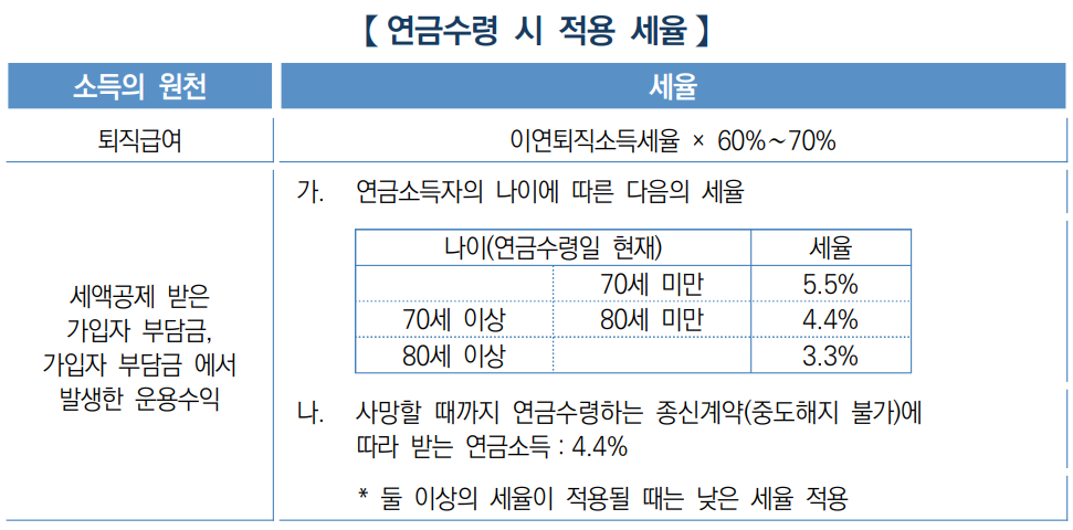 퇴직연금-수령-시-세율