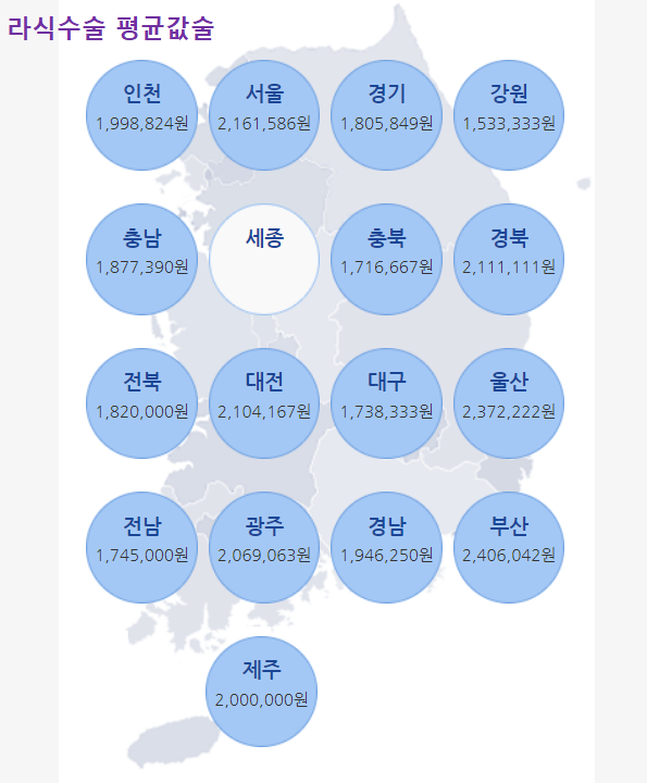 라식수술비용 전국평균가격
