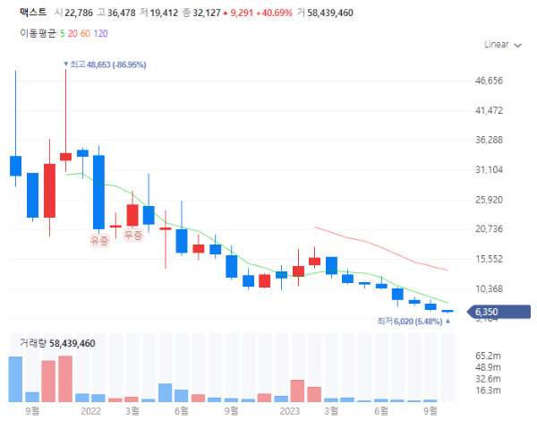 증강현실가상현실관련주대장주수혜주TOP5_맥스트