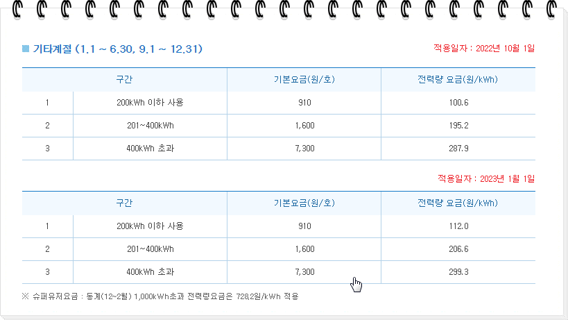 전기요금